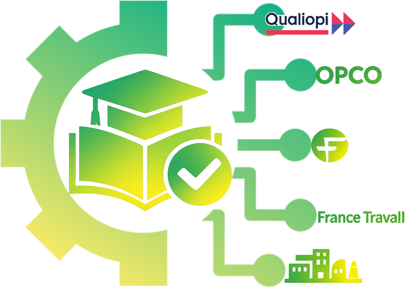 multimodale2